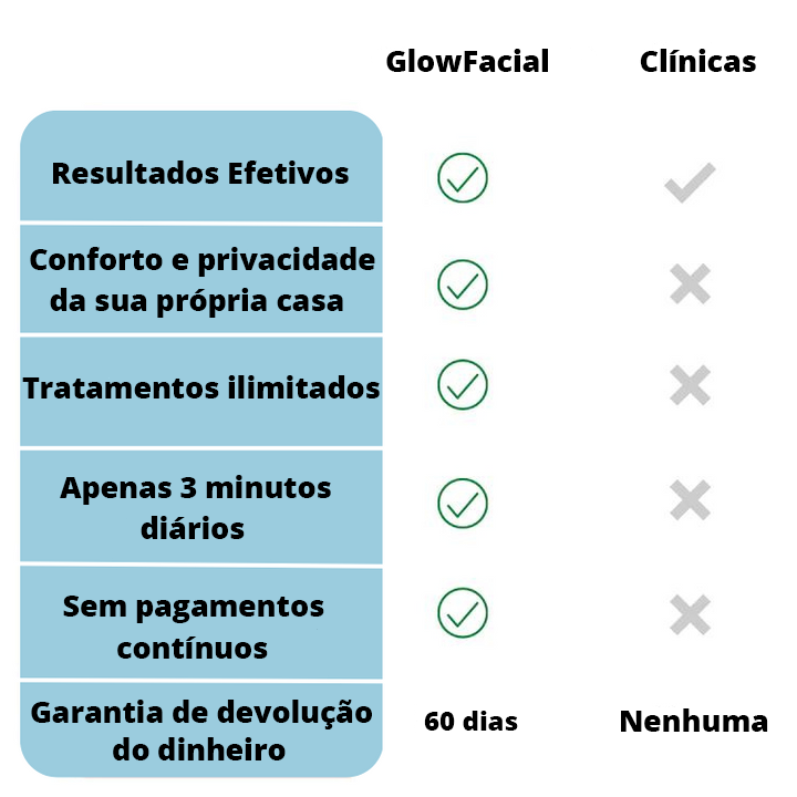 GlowFacial - Massageador de Microcorrente